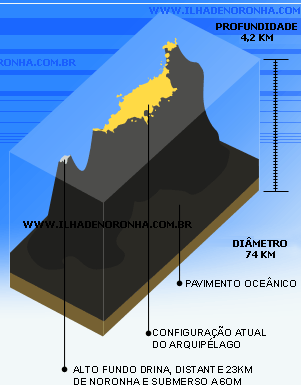 Mapa atual da Ilha de Fernando de Noronha