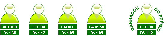 Exemplo do crit�rio de avalia��o